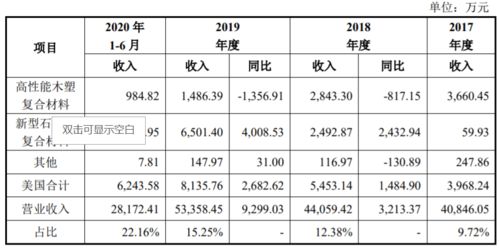 是否符合科创属性 主动召回产品因何出现质量问题 森泰股份回复科创板三轮问询